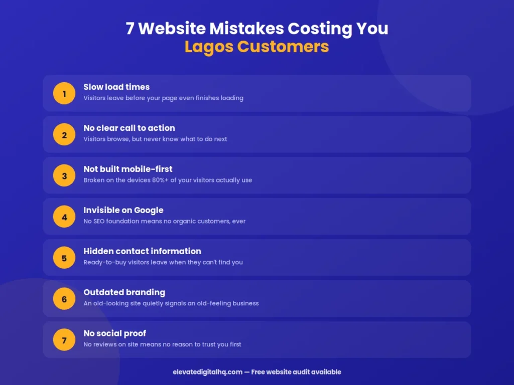 7 website mistakes lagos business checklist