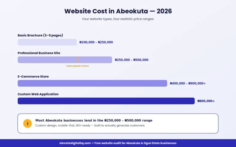 website cost breakdown abeokuta 2026
