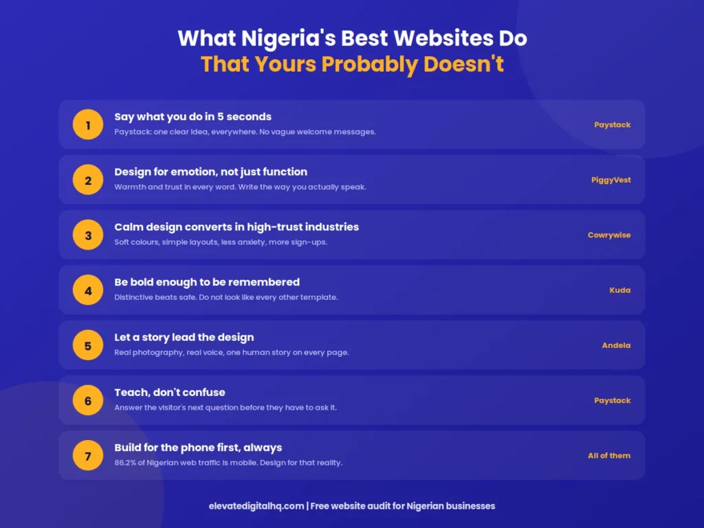 7-lessons-nigerian-best-websites-checklist
